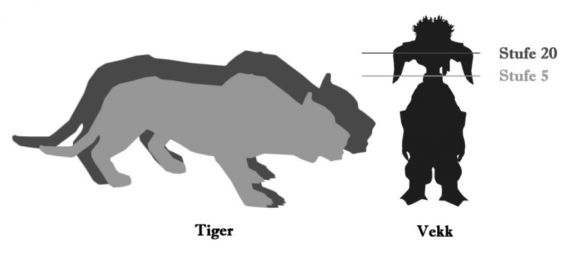 Datei:Tiger Größenvergleich.jpg