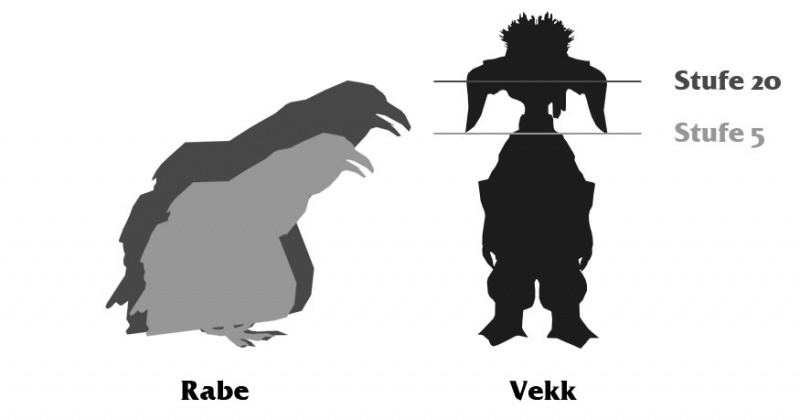Datei:Rabe Größenvergleich.jpg