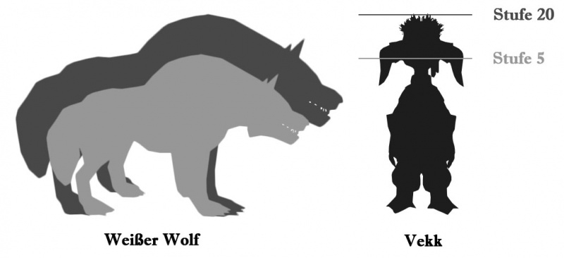 Datei:Weißer Wolf Größenvergleich.jpg