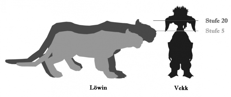 Datei:Löwin Größenvergleich.jpg