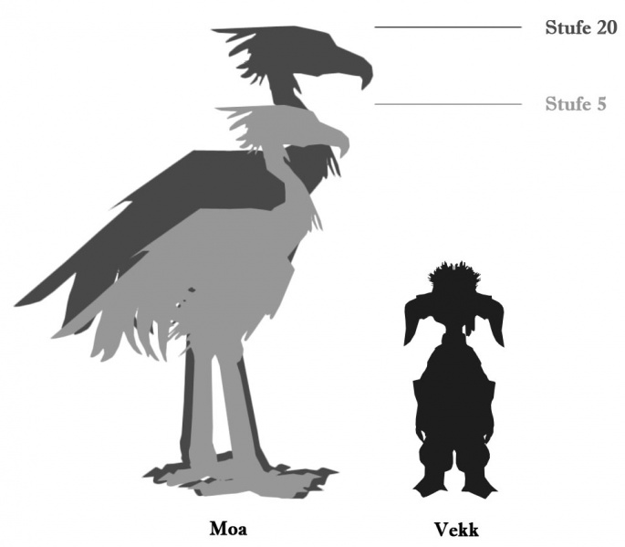 Datei:Moa Größenvergleich.jpg