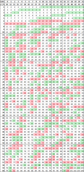Datei:Effektstapelung Verzauberung.png