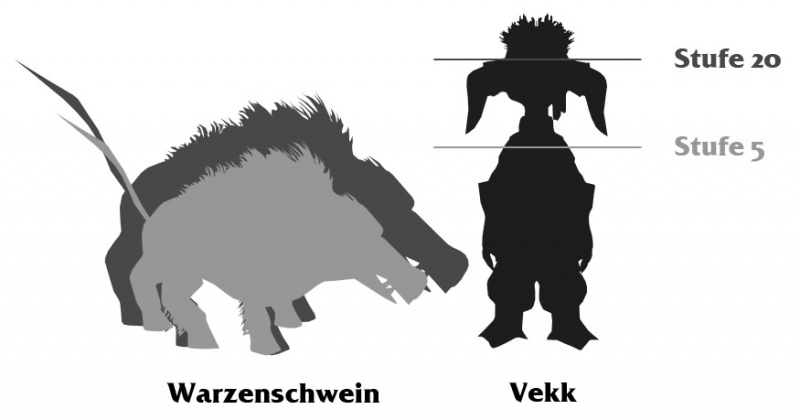 Datei:Warzenschwein Größenvergleich.jpg