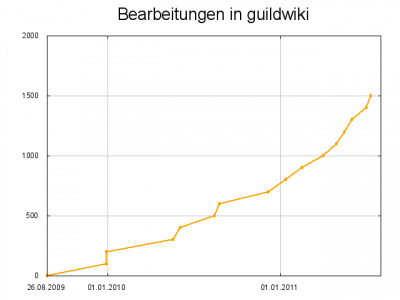 Benutzer Haruka Nanami-Bearbeitungen.jpg