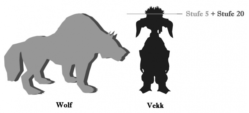 Datei:Wolf Größenvergleich.jpg