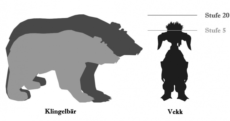 Datei:Klingel-Bär Größenvergleich.jpg