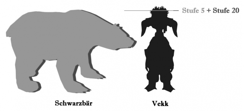Datei:Schwarzbär Größenvergleich.jpg