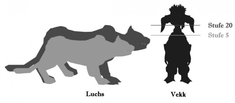 Datei:Luchs Größenvergleich.jpg